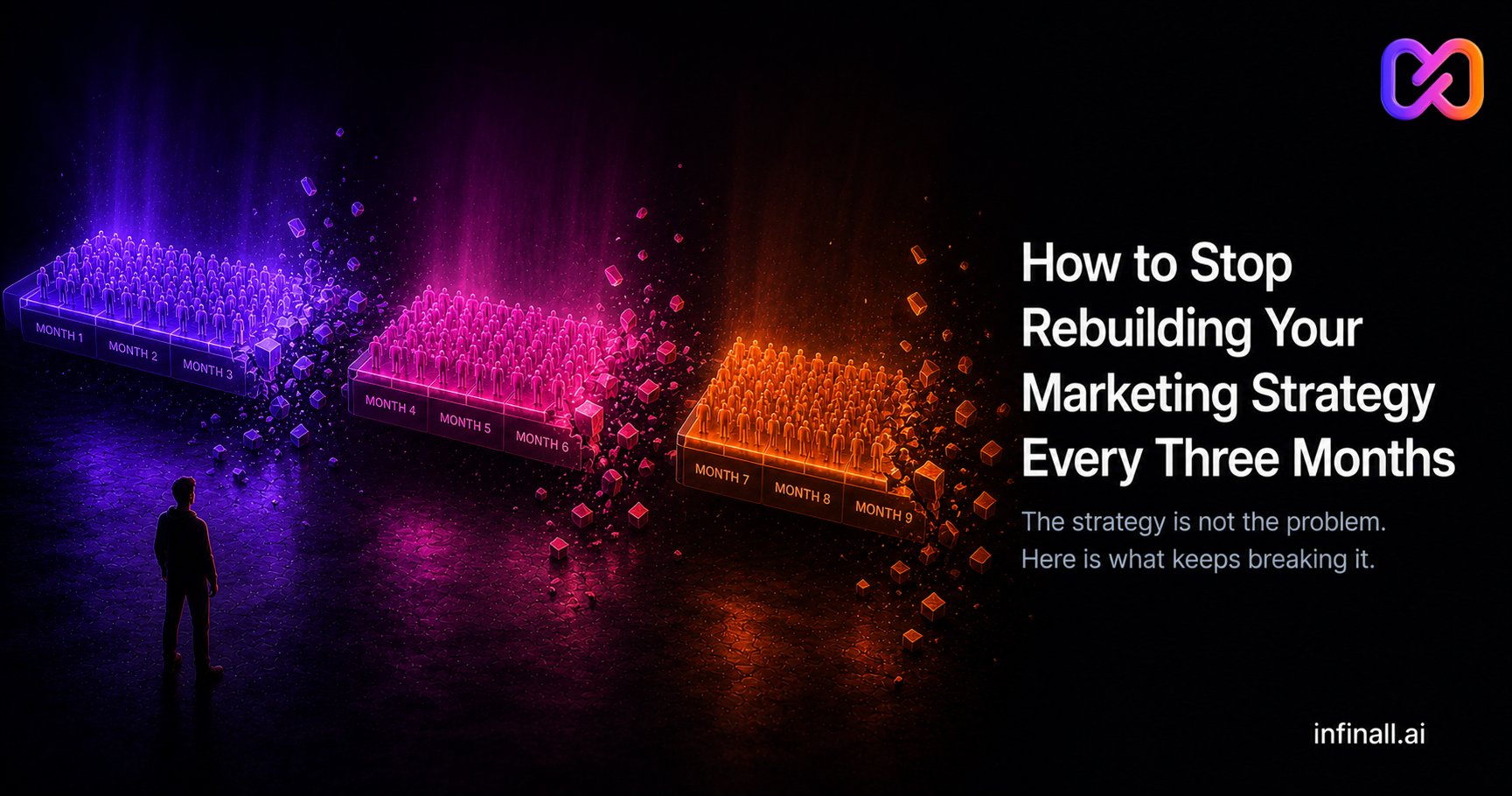 How to Stop Rebuilding Your Marketing Strategy Every Three Months