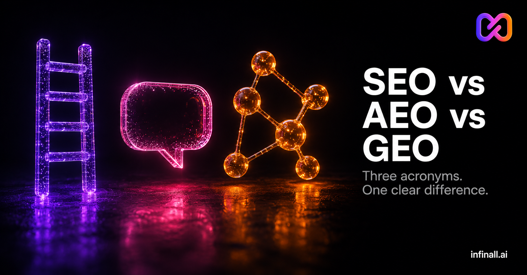 SEO vs AEO vs GEO: What's the Difference?