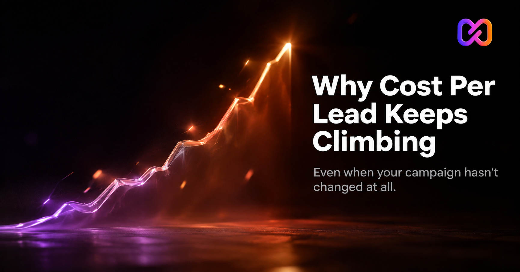 Why Cost Per Lead Rises Even When Nothing Changed