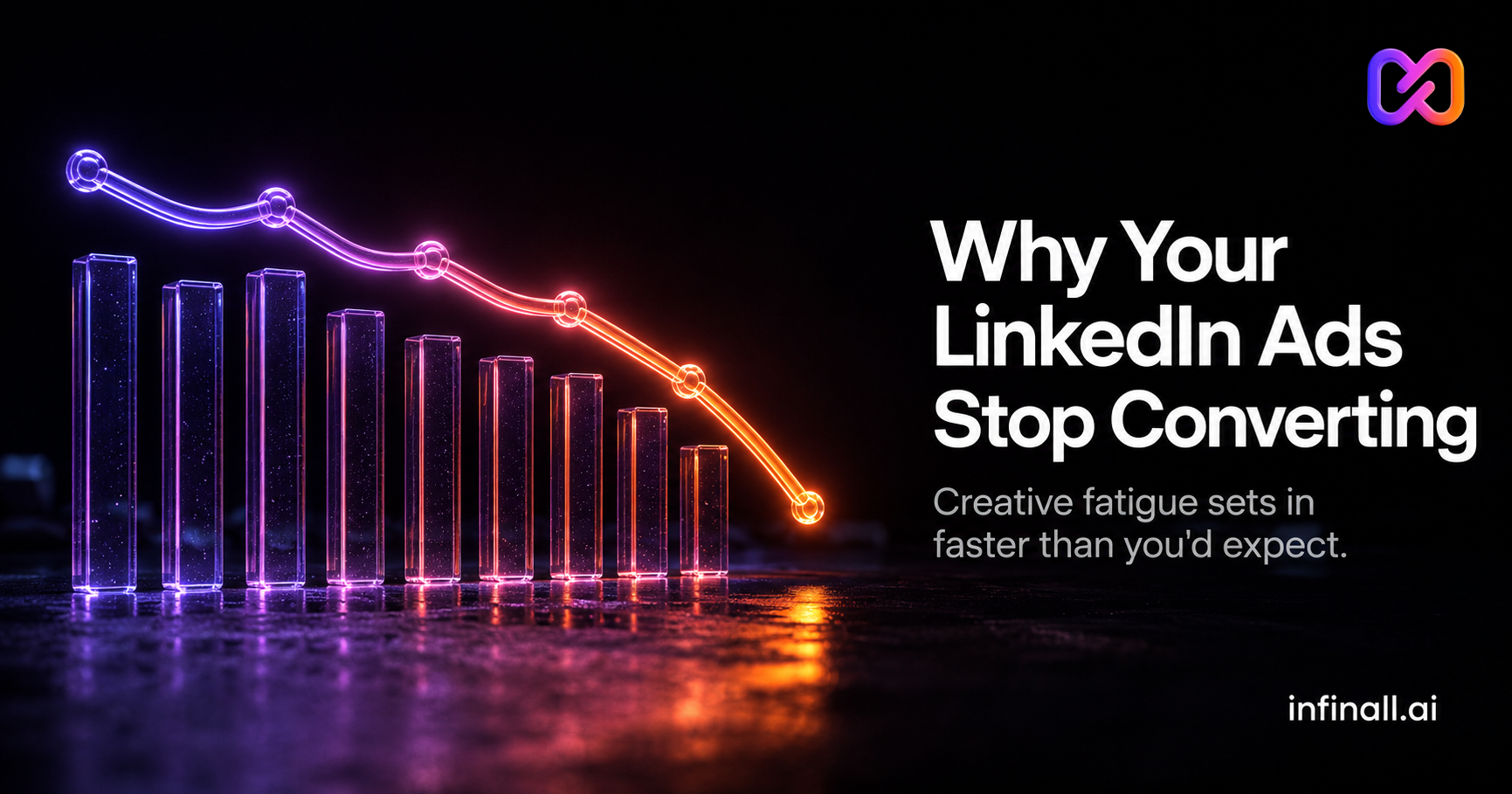Why Your LinkedIn Ads Stop Converting After 60 Days
