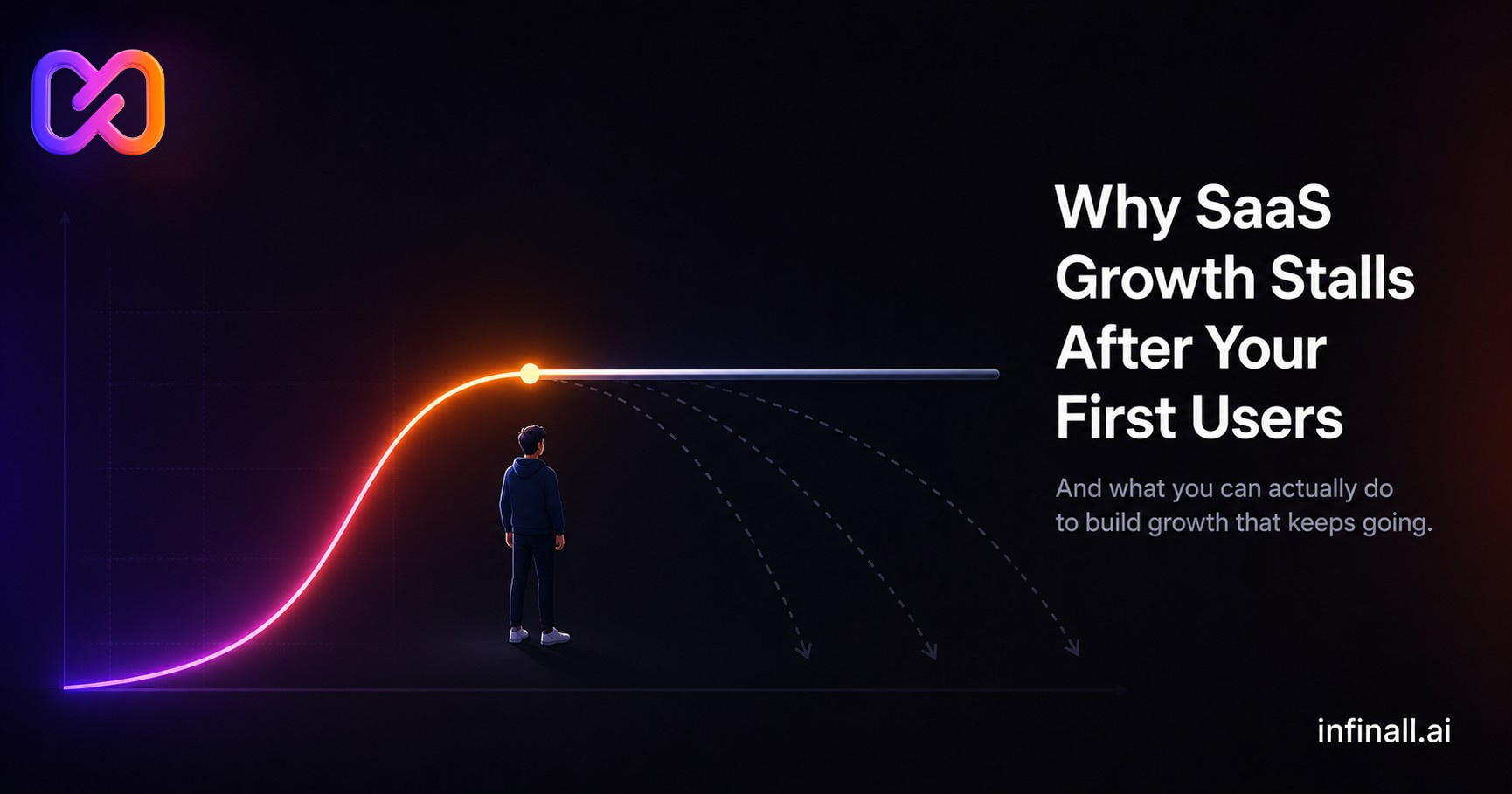 Why SaaS Growth Stalls After Your First 100 Users (And How to Fix It)