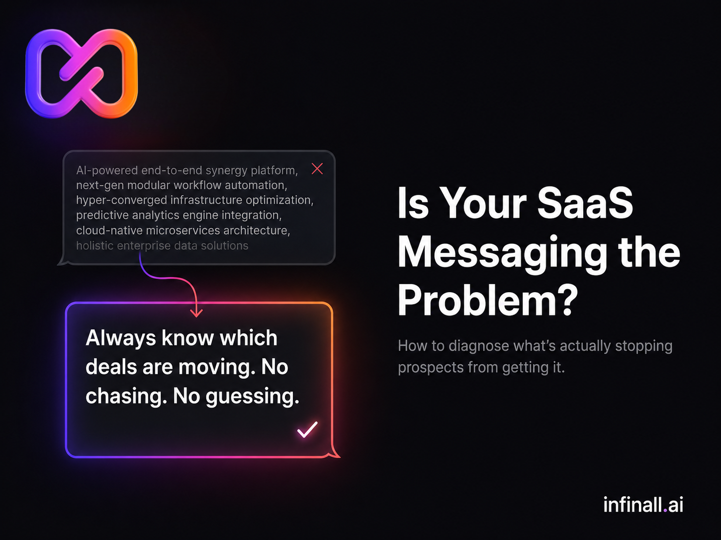How Do I Know If My SaaS Messaging Is the Problem?